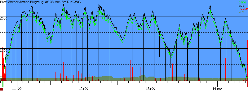 Barometer